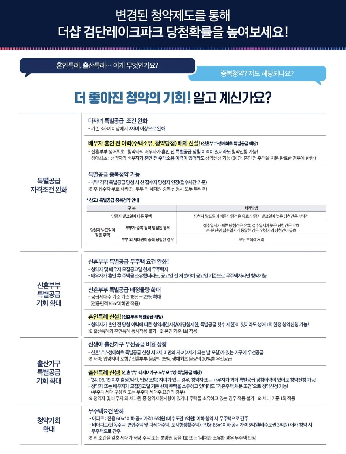 더샵 검단레이크파크 앞 아라호수공원 수변 조망 및 산책로