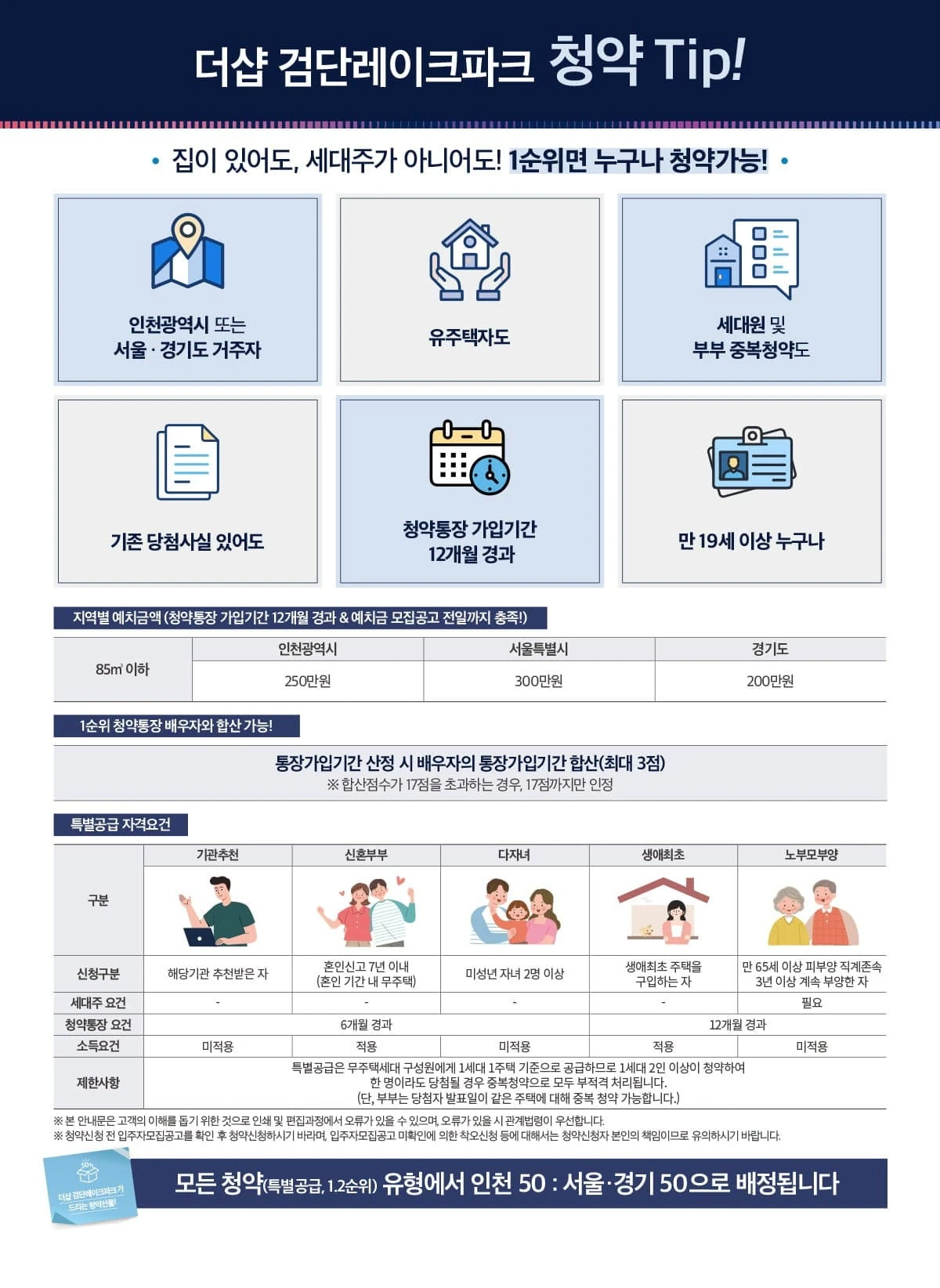 더샵 검단레이크파크 단지 조감도 및 랜드마크 외관